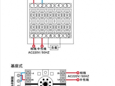 凝露控制器