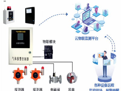 防爆可燃气体探测器型号 GTYQ-QA7000库号 M412657