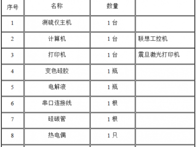 微机定硫仪中西器材型号:NN755-QTS-3000库号 M358512